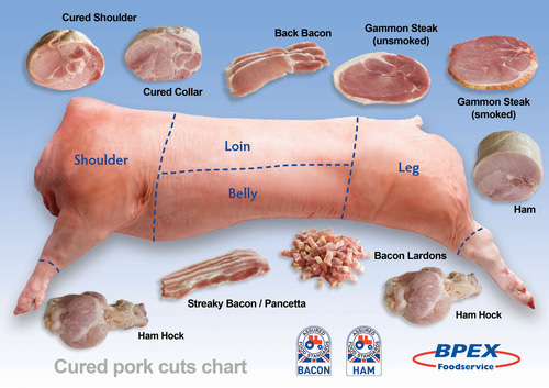 cured-pork-cuts-chart-bpex.jpg